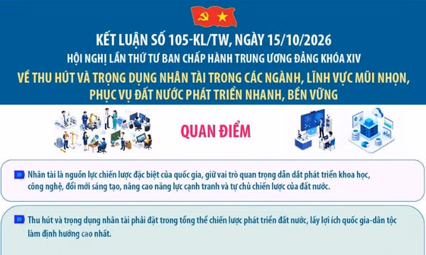 Kết luận số 105-KL/TW về thu hút và trọng dụng nhân tài