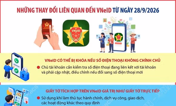 Những thay đổi liên quan đến VNeID từ ngày 28/9/2026