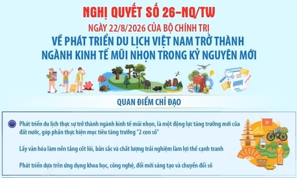 Nghị quyết 26: Đưa du lịch Việt Nam trở thành ngành kinh tế mũi nhọn