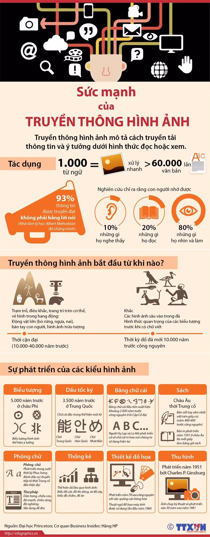 Sức mạnh của truyền thông hình ảnh ảnh 1
