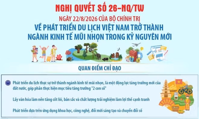 Nghị quyết 26: Đưa du lịch Việt Nam trở thành ngành kinh tế mũi nhọn
