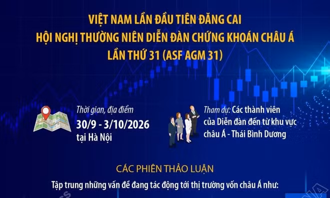 Việt Nam lần đầu đăng cai Hội nghị thường niên Diễn đàn Chứng khoán châu Á