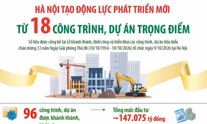 Hà Nội tạo động lực phát triển từ 18 công trình, dự án trọng điểm
