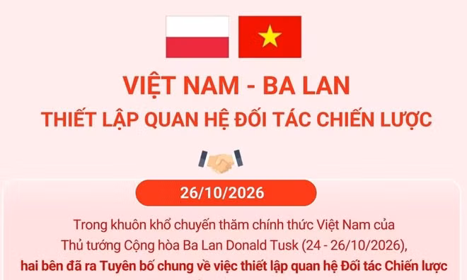 Việt Nam - Ba Lan thiết lập quan hệ Đối tác Chiến lược