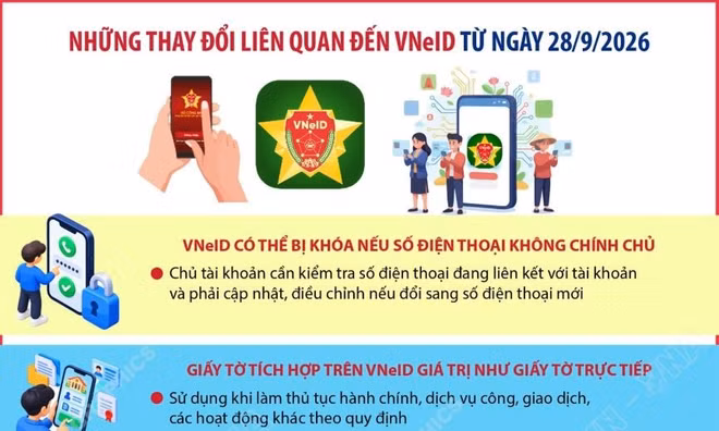 Những thay đổi liên quan đến VNeID từ ngày 28/9/2026
