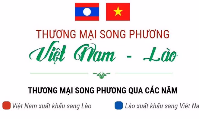 Thương mại song phương Việt Nam - Lào