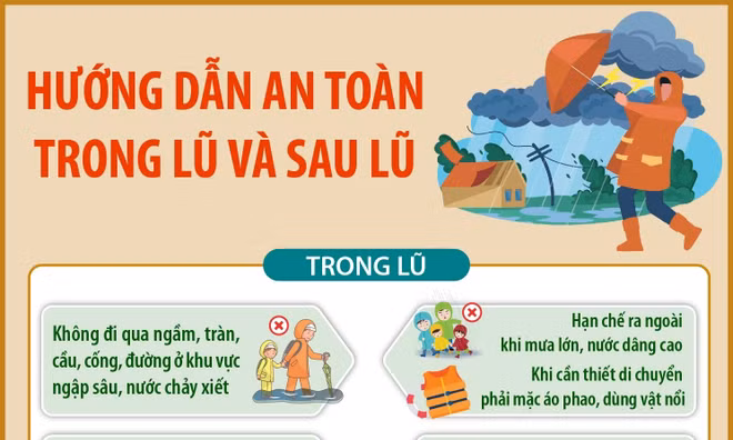 Hướng dẫn an toàn trong và sau lũ