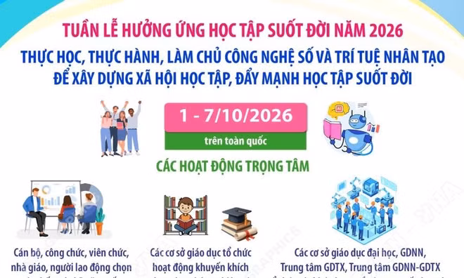 Tuần lễ hưởng ứng học tập suốt đời năm 2026