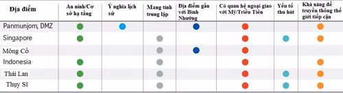 Singapore trở thành 'ứng viên nặng ký nhất' để tổ chức thượng đỉnh Mỹ - Triều ảnh 3