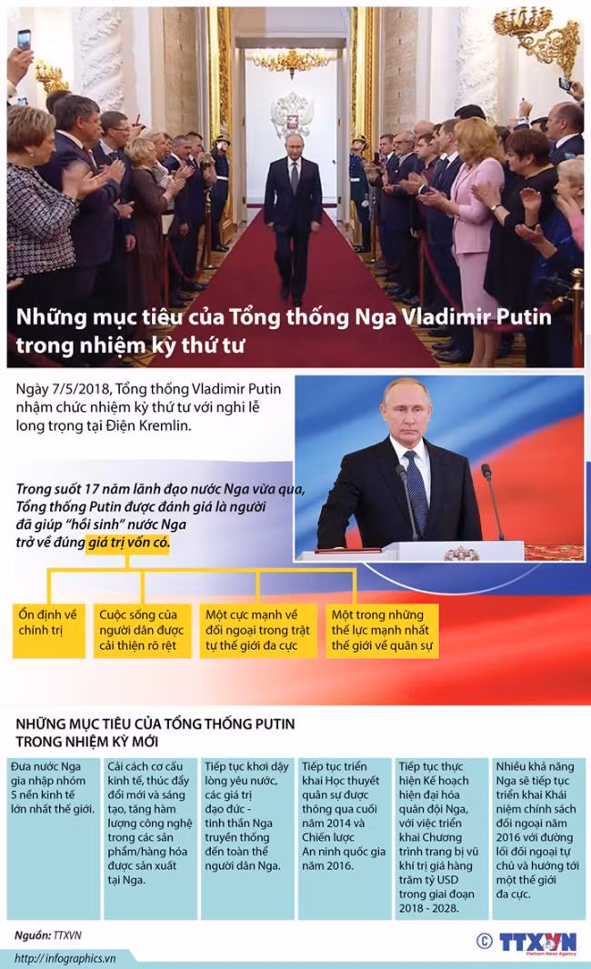 Những mục tiêu của Tổng thống Nga Vladimir Putin trong nhiệm kỳ thứ tư ảnh 1