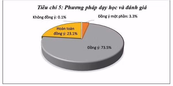 Thử nghiệm chương trình giáo dục phổ thông mới: Cần nhiều thời gian thích ứng ảnh 2