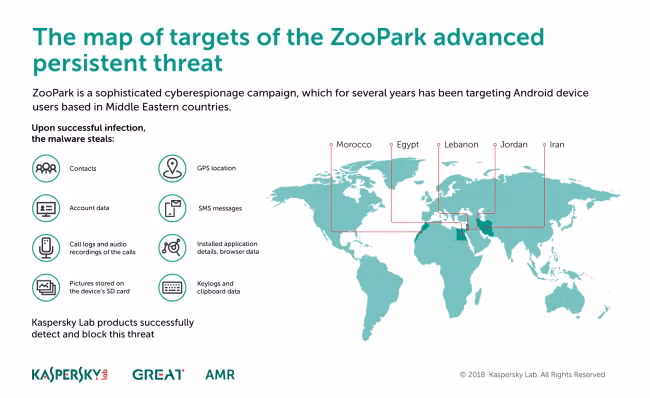 ZooPark: phần mềm gián điệp nhắm vào tổ chức chính trị Trung Đông ảnh 1