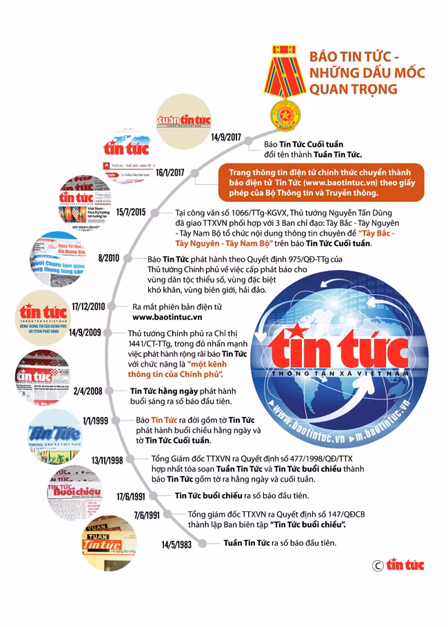 Báo Tin tức - Những dấu mốc quan trọng ảnh 1
