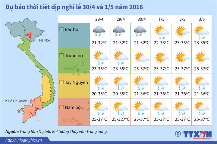 Dự báo thời tiết dịp nghỉ lễ 30/4-1/5 ảnh 1