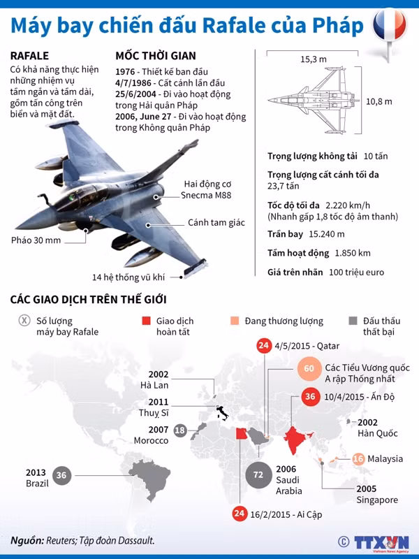 Tính năng của chiến đấu cơ Rafale ảnh 1