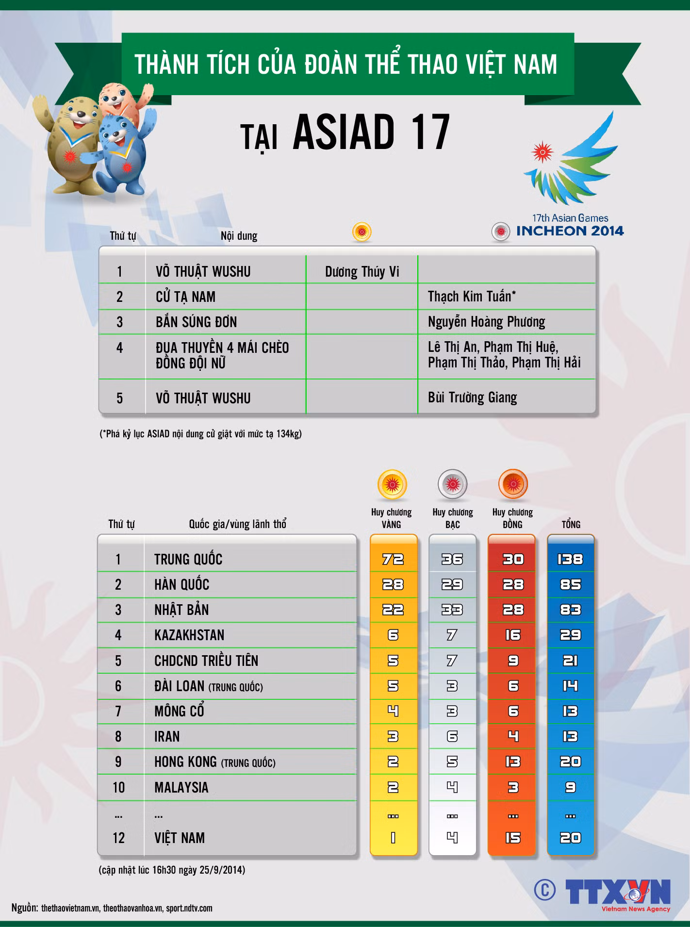 Những cơ hội cuối để thêm 'Vàng' ở ASIAD 17 ảnh 2