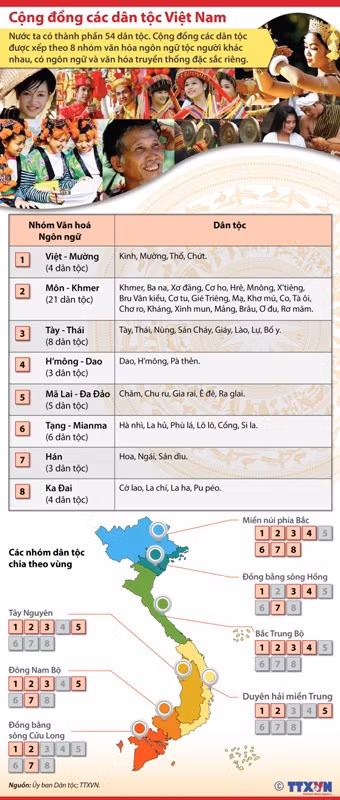 Cộng đồng các dân tộc Việt Nam ảnh 1