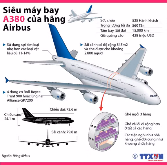 Siêu máy bay A380 của hãng Airbus ảnh 1