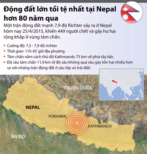 Động đất tồi tệ nhất tại Nepal hơn 80 năm qua ảnh 1