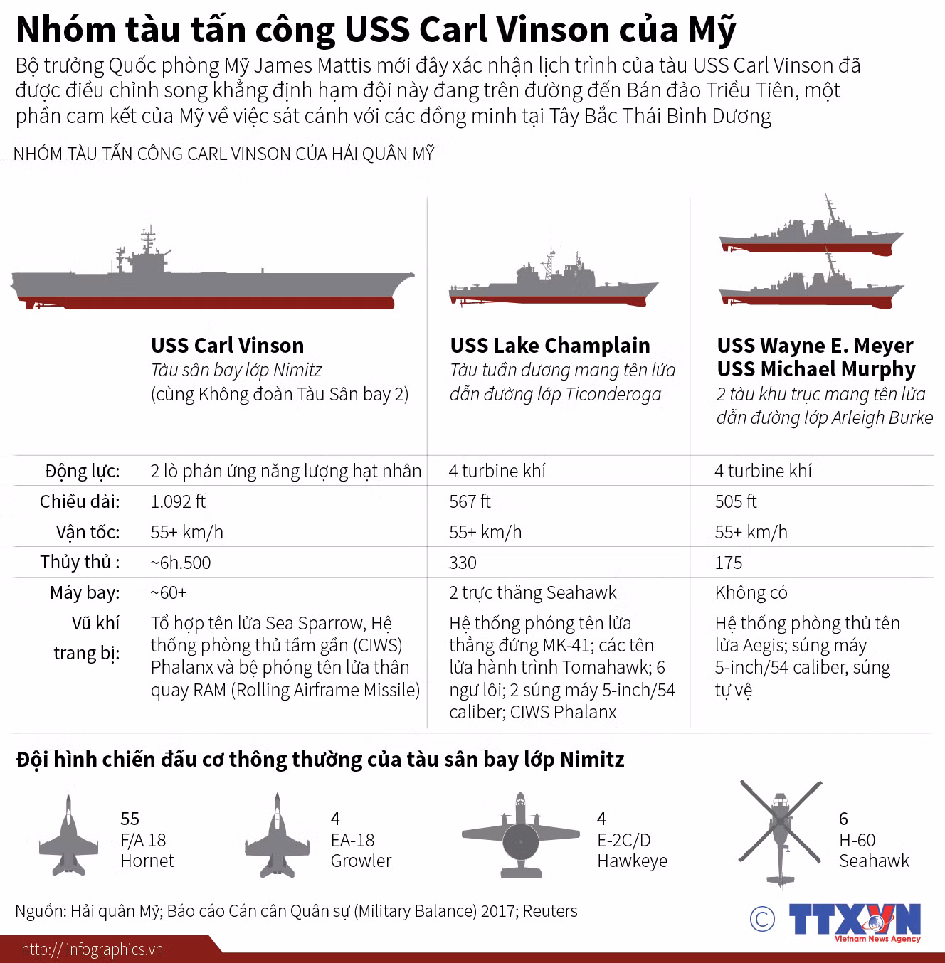 Chi tiết về nhóm tàu tấn công USS Carl Vinson của Mỹ sắp đến vùng biển Triều Tiên ảnh 1