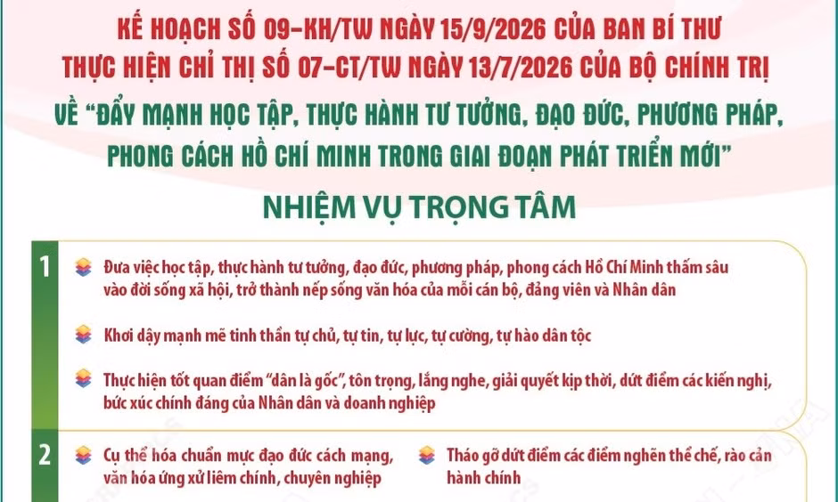 Nhiệm vụ trọng tâm thực hiện Chỉ thị số 07-CT/TW của Bộ Chính trị
