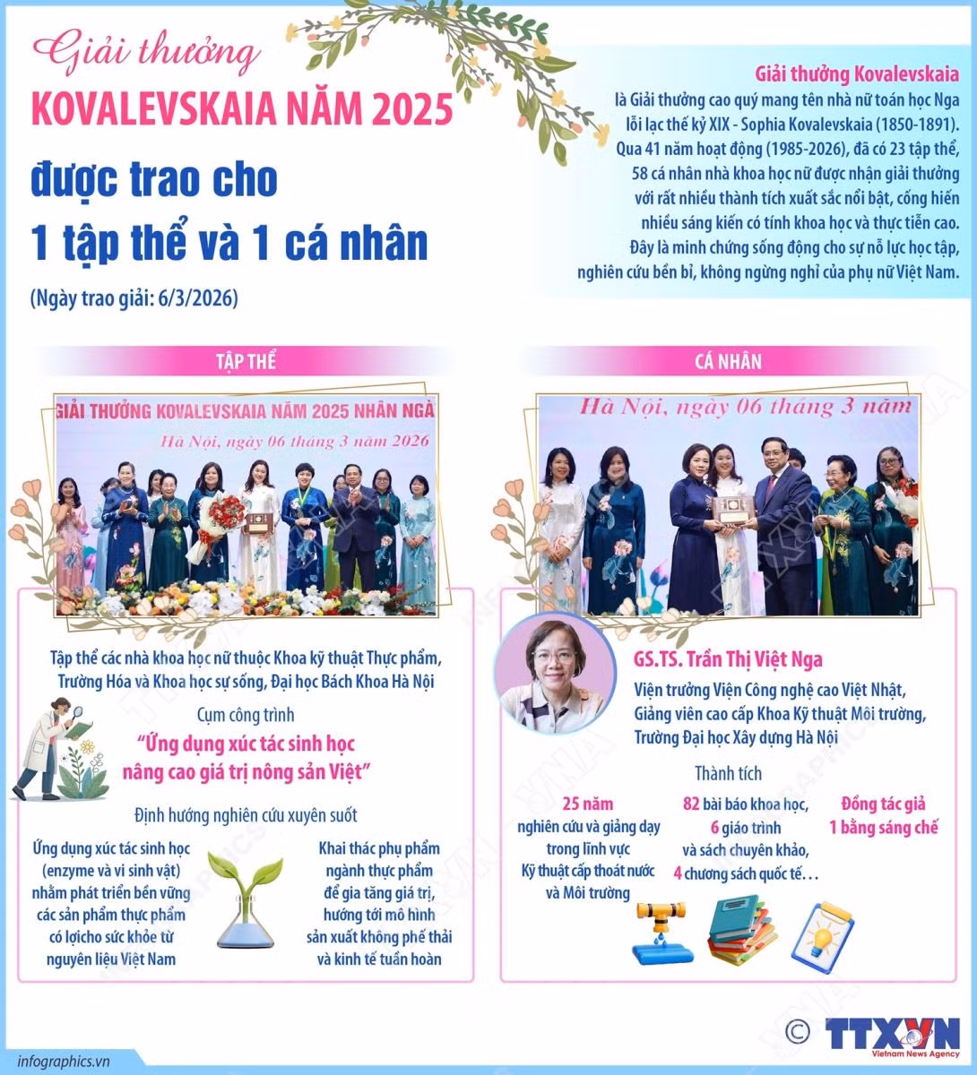 Phụ nữ Việt Nam: Kiến tạo hạnh phúc, góp sức dựng xây đất nước phồn vinh ảnh 7