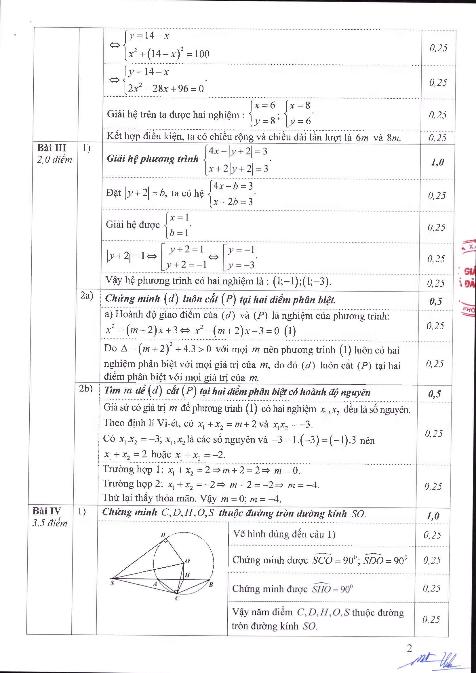 Sở Giáo dục - Đào tạo Hà Nội công bố đáp án môn Toán vào lớp 10 ảnh 2
