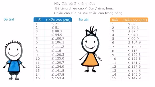 Vì sao trẻ chậm tăng trưởng chiều cao? ảnh 1