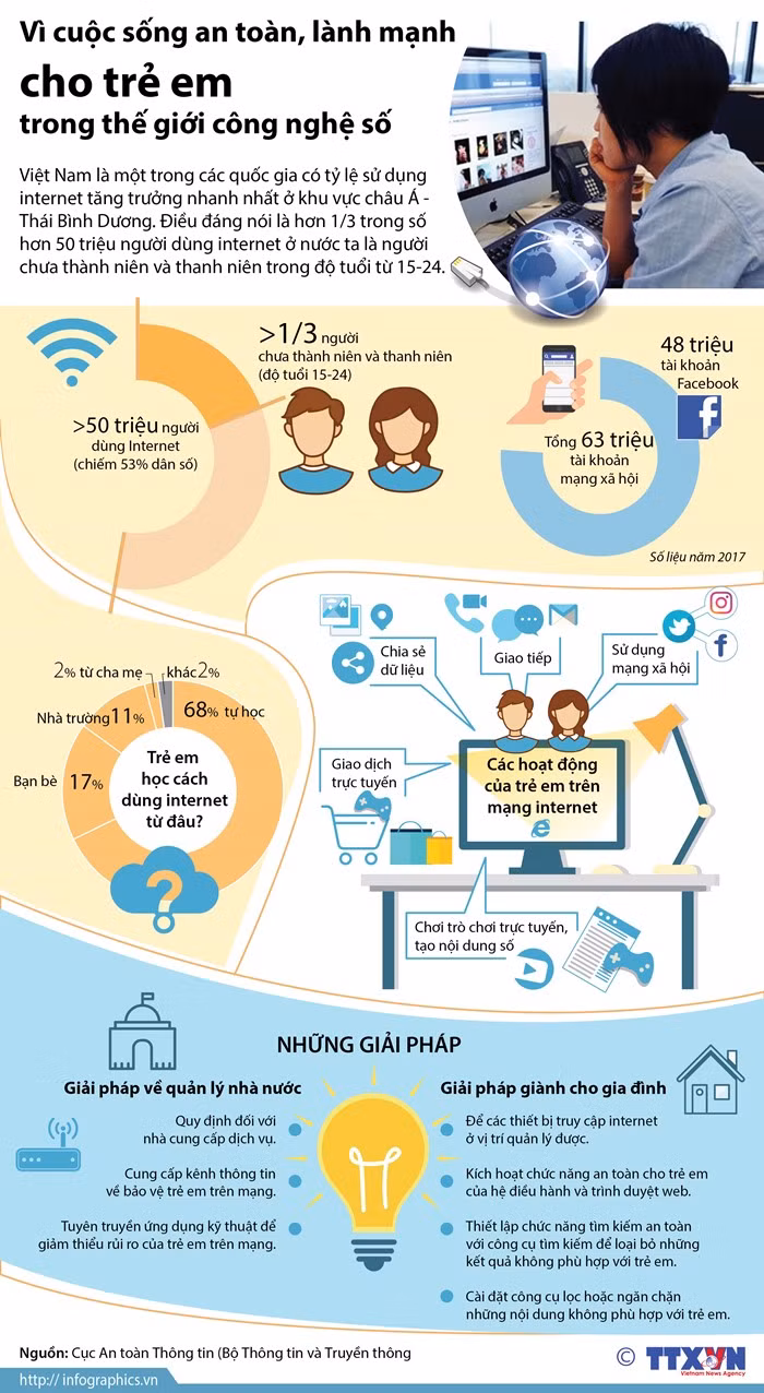 Giải pháp bảo vệ trẻ em trong thế giới công nghệ số ảnh 1