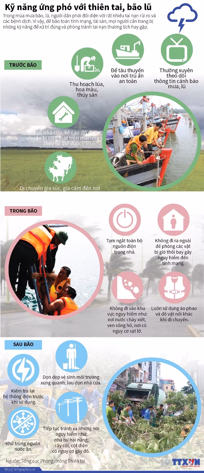 Kỹ năng ứng phó với thiên tai, bão lũ ảnh 1