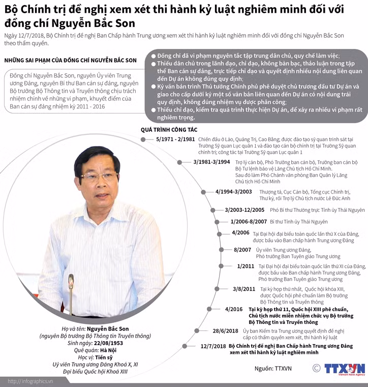 Bộ Chính trị đề nghị xem xét thi hành kỷ luật nghiêm minh đối với đồng chí Nguyễn Bắc Son ảnh 1