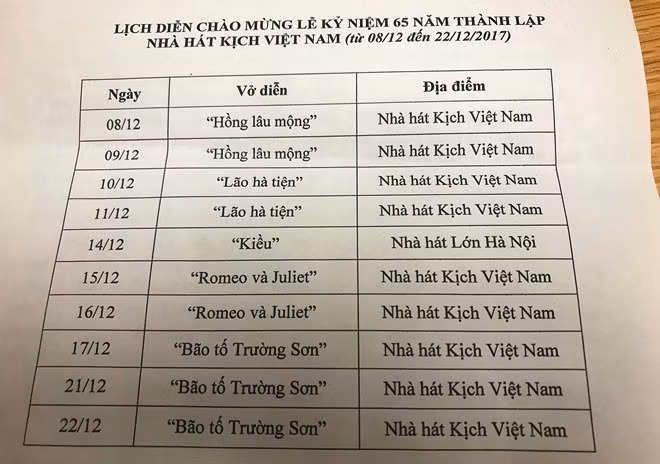 Năm vở diễn, 10 đêm 'sáng đèn' cho lễ kỷ niệm 65 năm của 'Anh Cả Đỏ' ảnh 4