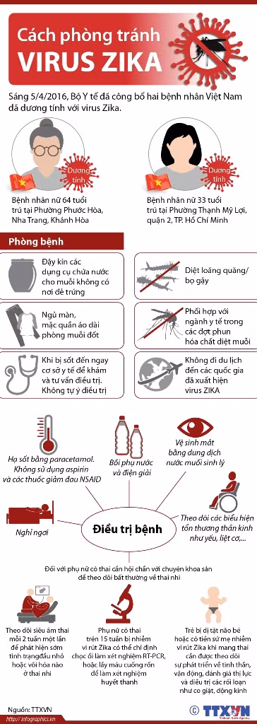 Cách thức phòng tránh virus Zika ảnh 1