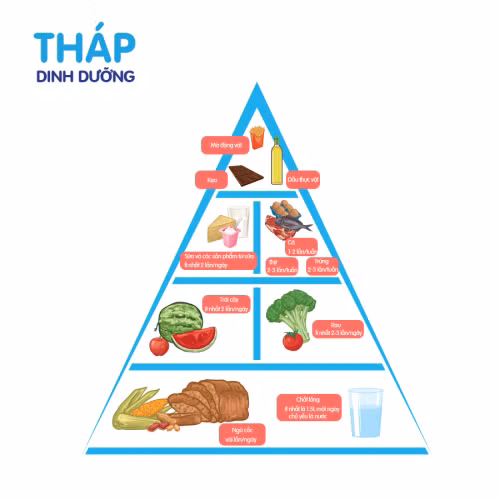 Kết hợp dinh dưỡng để làm đẹp ảnh 1