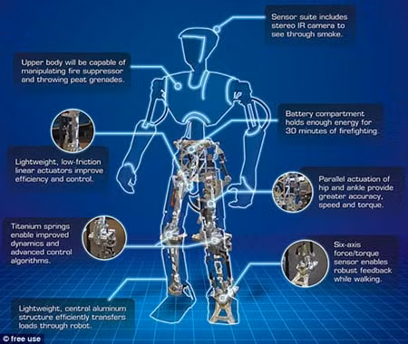Robot cứu hỏa trên tàu chiến ảnh 1