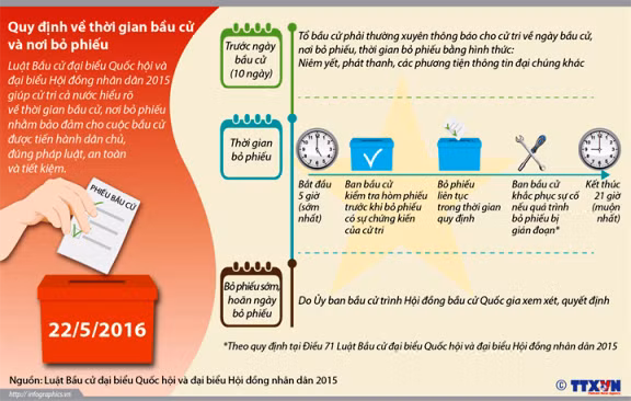 Quy định về thời gian bầu cử và nơi bỏ phiếu ảnh 1