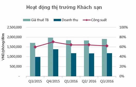 Mùa mưa ảnh hưởng thị trường khách sạn Hà Nội ảnh 1