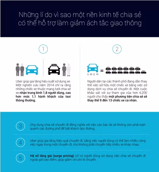 Chia sẻ một chuyến đi chung, xu hướng của xã hội hiện đại ảnh 2