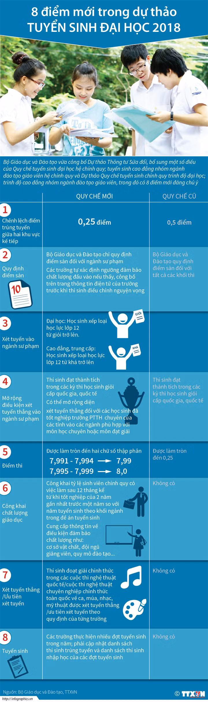 8 điểm mới trong dự thảo tuyển sinh đại học 2018 ảnh 1