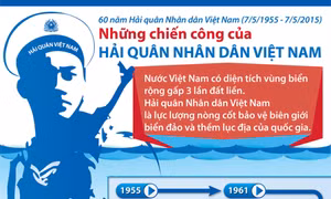 Những chiến công của Hải quân nhân dân Việt Nam