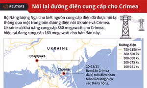Nối lại đường điện cung cấp cho Crimea