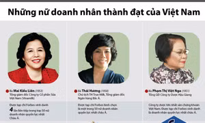 Những nữ doanh nhân thành đạt của Việt Nam