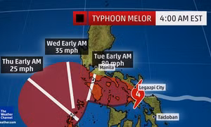 Philippines sơ tán 700.000 người tránh bão Melor