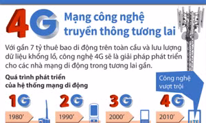 Mạng 4G: Công nghệ truyền thông tương lai