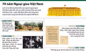 70 năm Ngoại giao Việt Nam