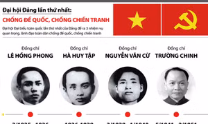 Đại hội Đảng lần thứ I: Chống đế quốc, chống chiến tranh