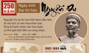 Cuộc đời đại thi hào Nguyễn Du