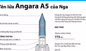 Tên lửa Angara A5 của Nga
