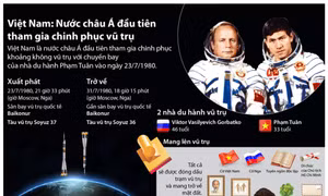 Việt Nam - nước châu Á đầu tiên tham gia chinh phục vũ trụ