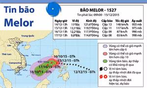 Bão Melor đi vào Biển Đông